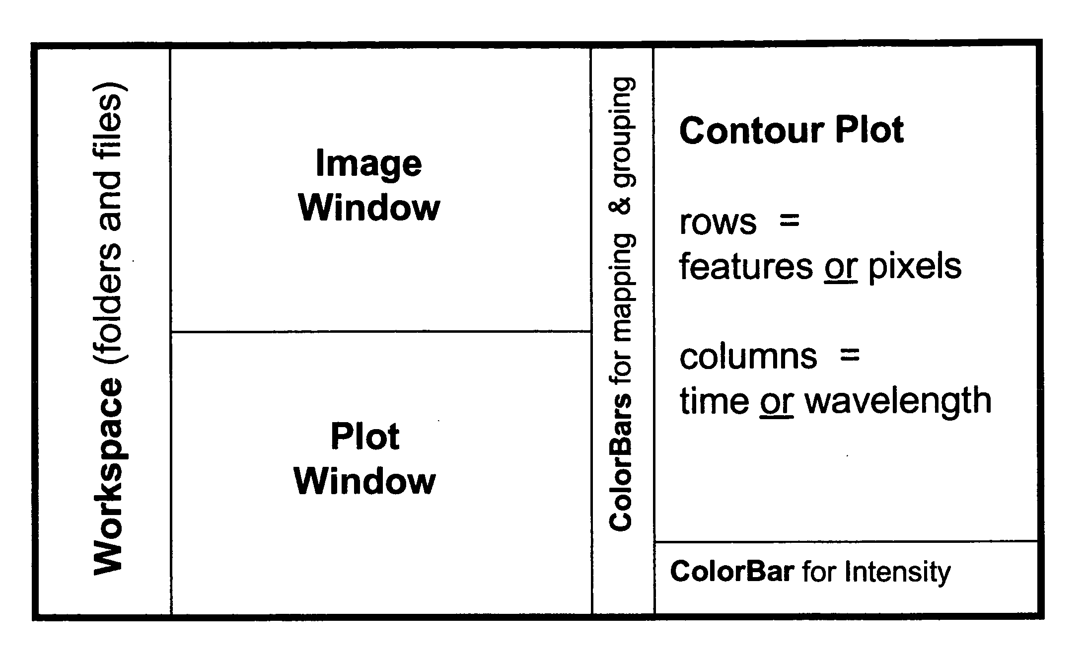 Visualization and processing of multidimensional data using prefiltering and sorting criteria