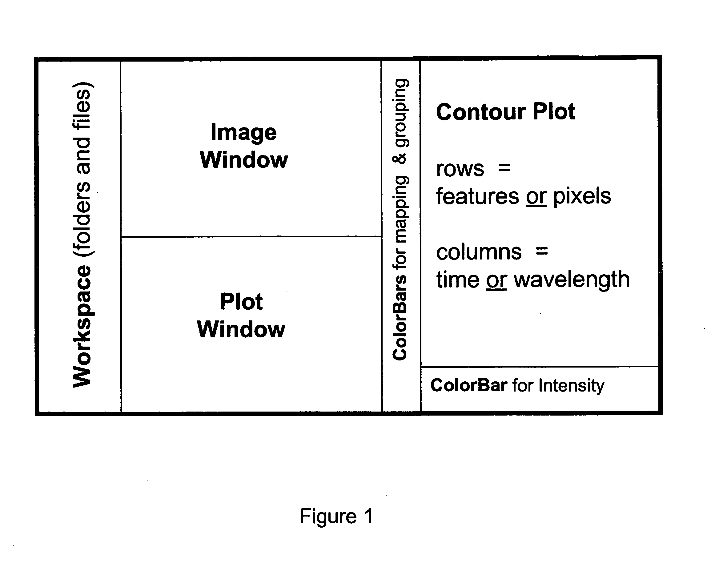 Visualization and processing of multidimensional data using prefiltering and sorting criteria