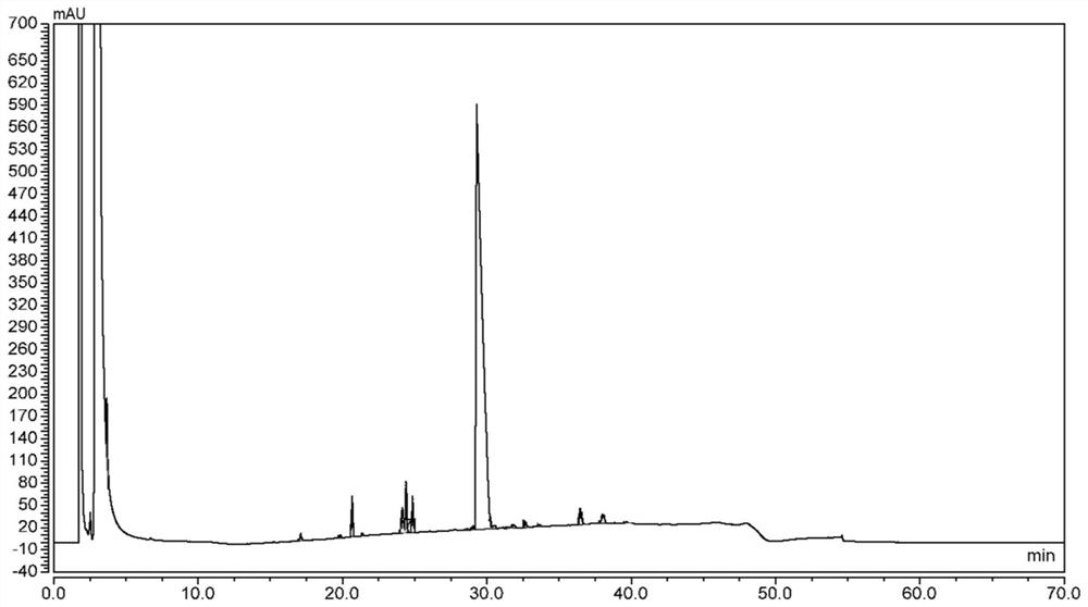 Preparation method of gadobutrol and intermediate thereof