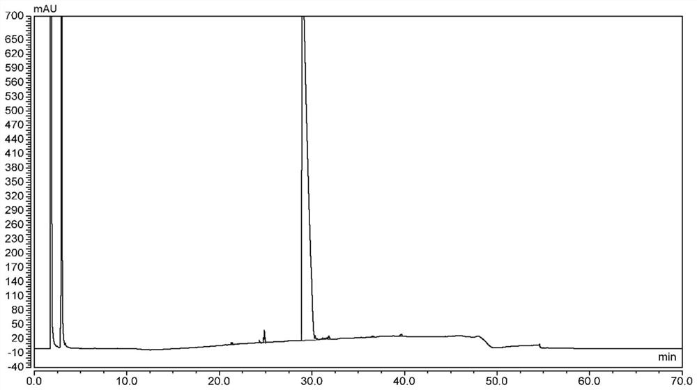 Preparation method of gadobutrol and intermediate thereof