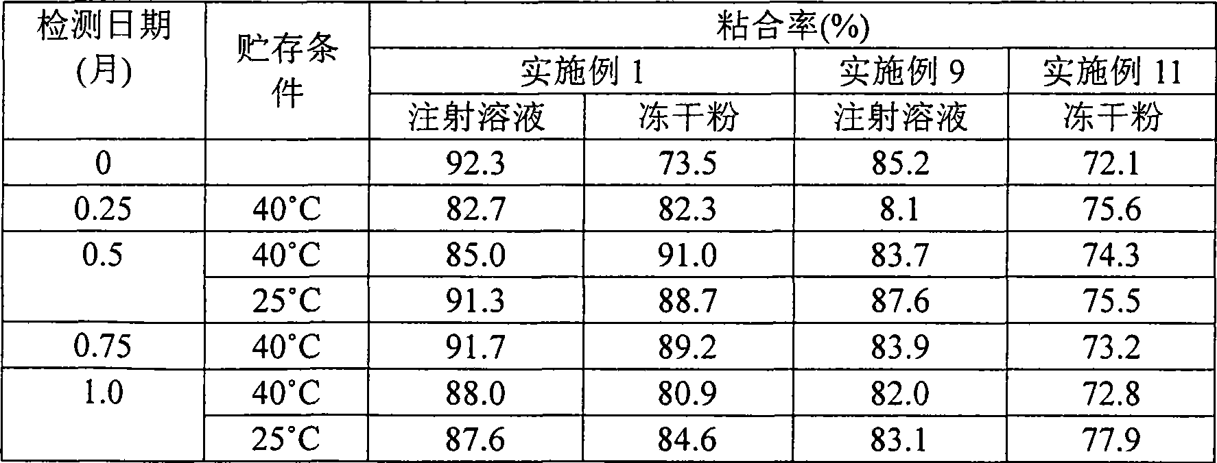 Gemcitabine hydrochloride or gemcitabine composition