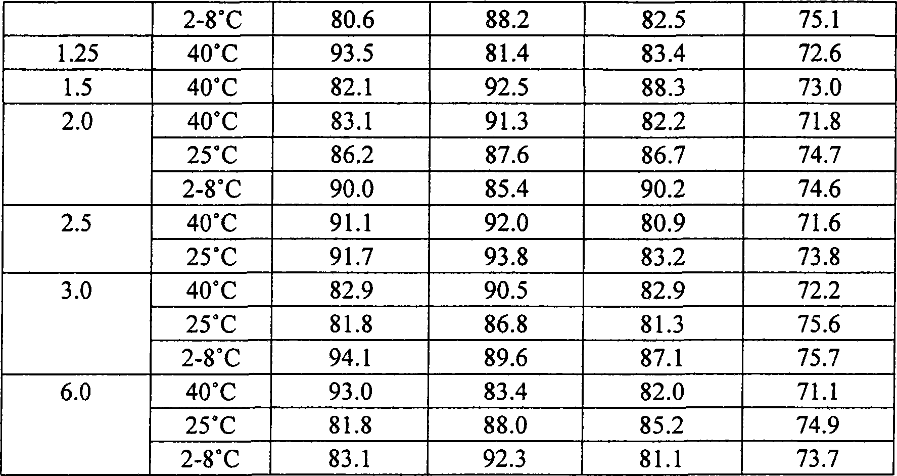 Gemcitabine hydrochloride or gemcitabine composition