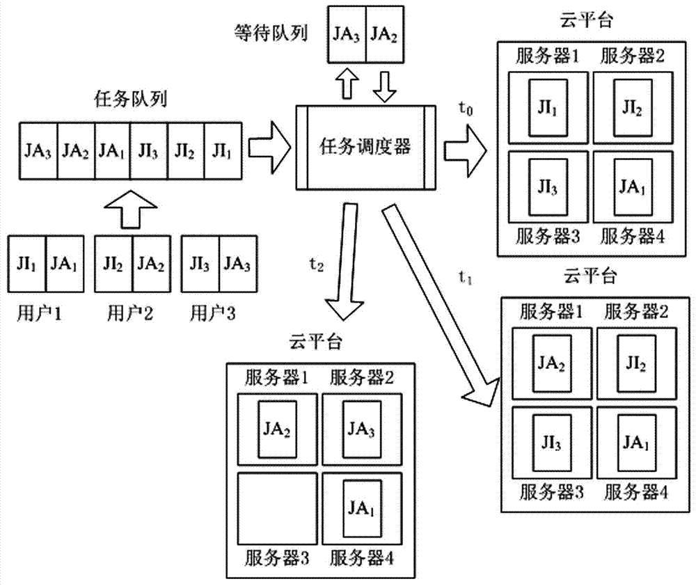 Task scheduling algorithm for cost perception under cloud environment