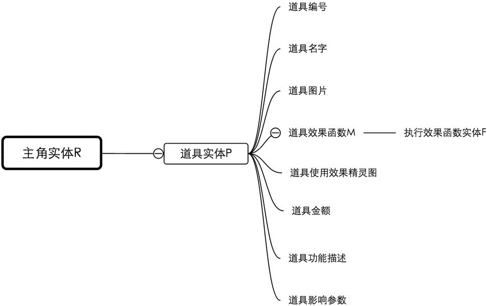 Metadata reflection chain based game cloud design method