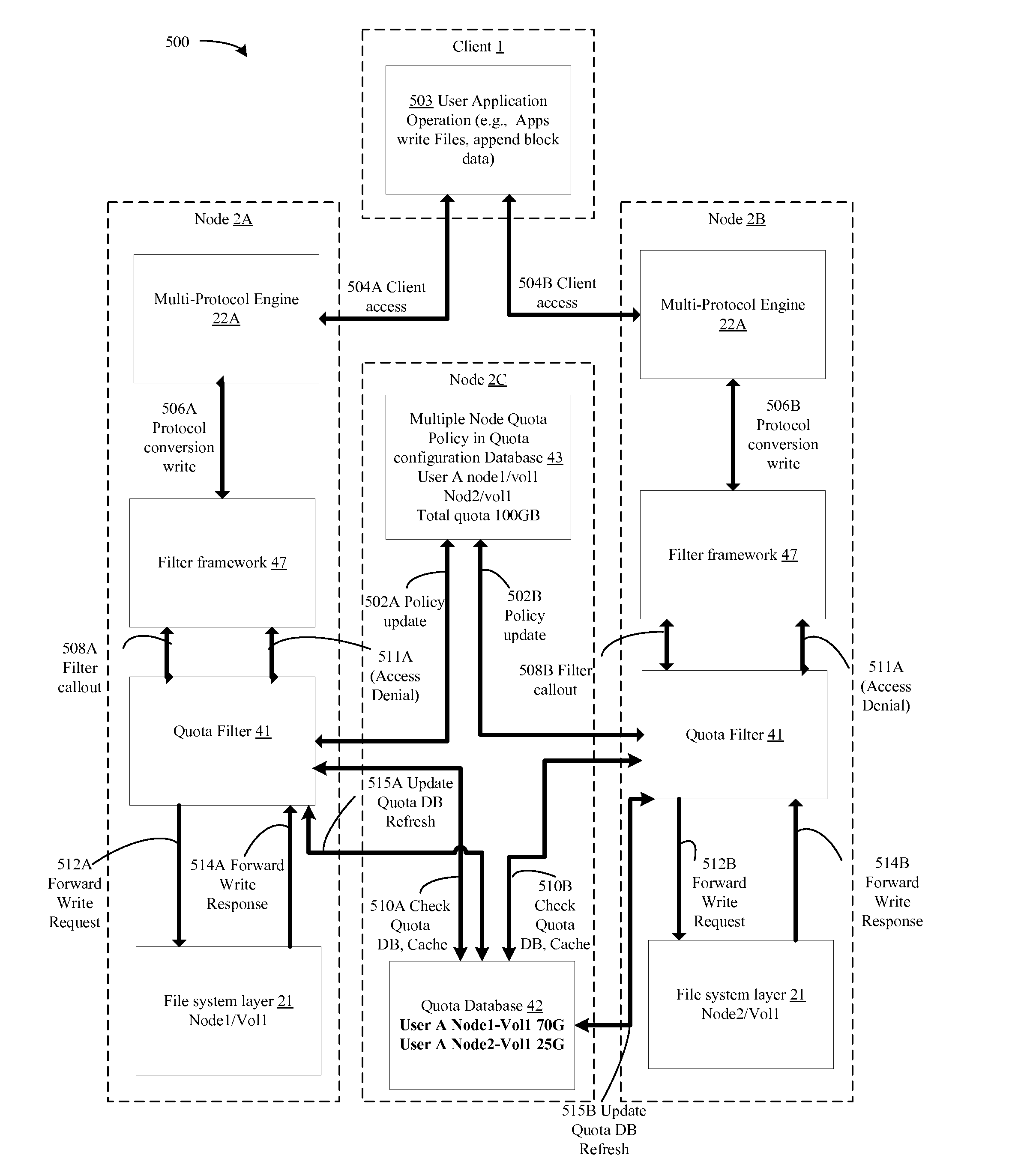 Multiple node quota filter