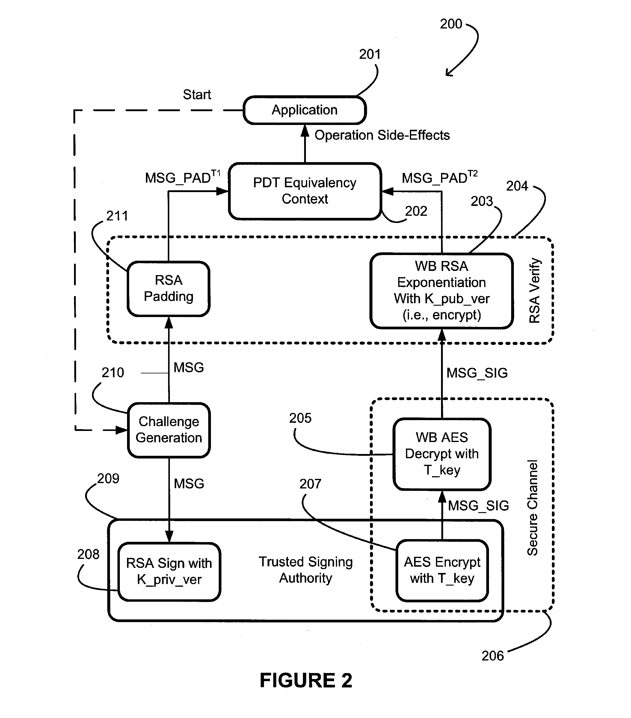 System And Method For Securely Binding And Node-Locking Program Execution To A Trusted Signature Authority