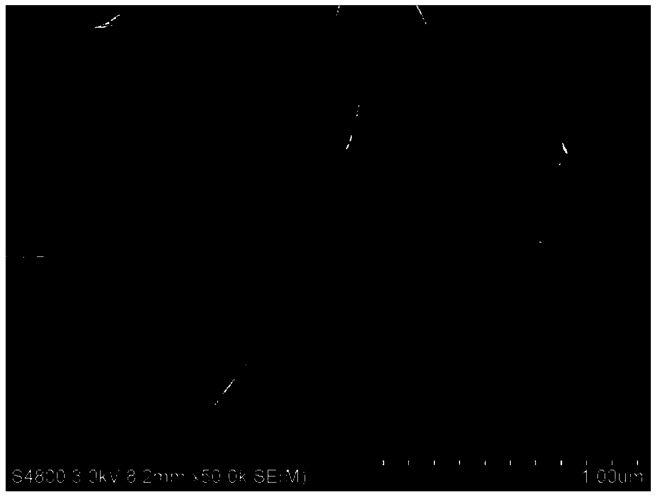 LiNiCoAlO2 composite cathode material and preparation method thereof, and lithium ion battery