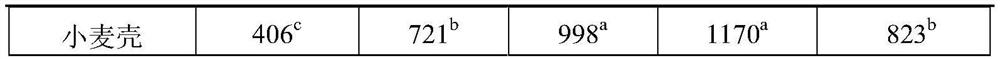 A method for producing endoglucanase by fermenting roughage with mixed culture of natural symbiosis