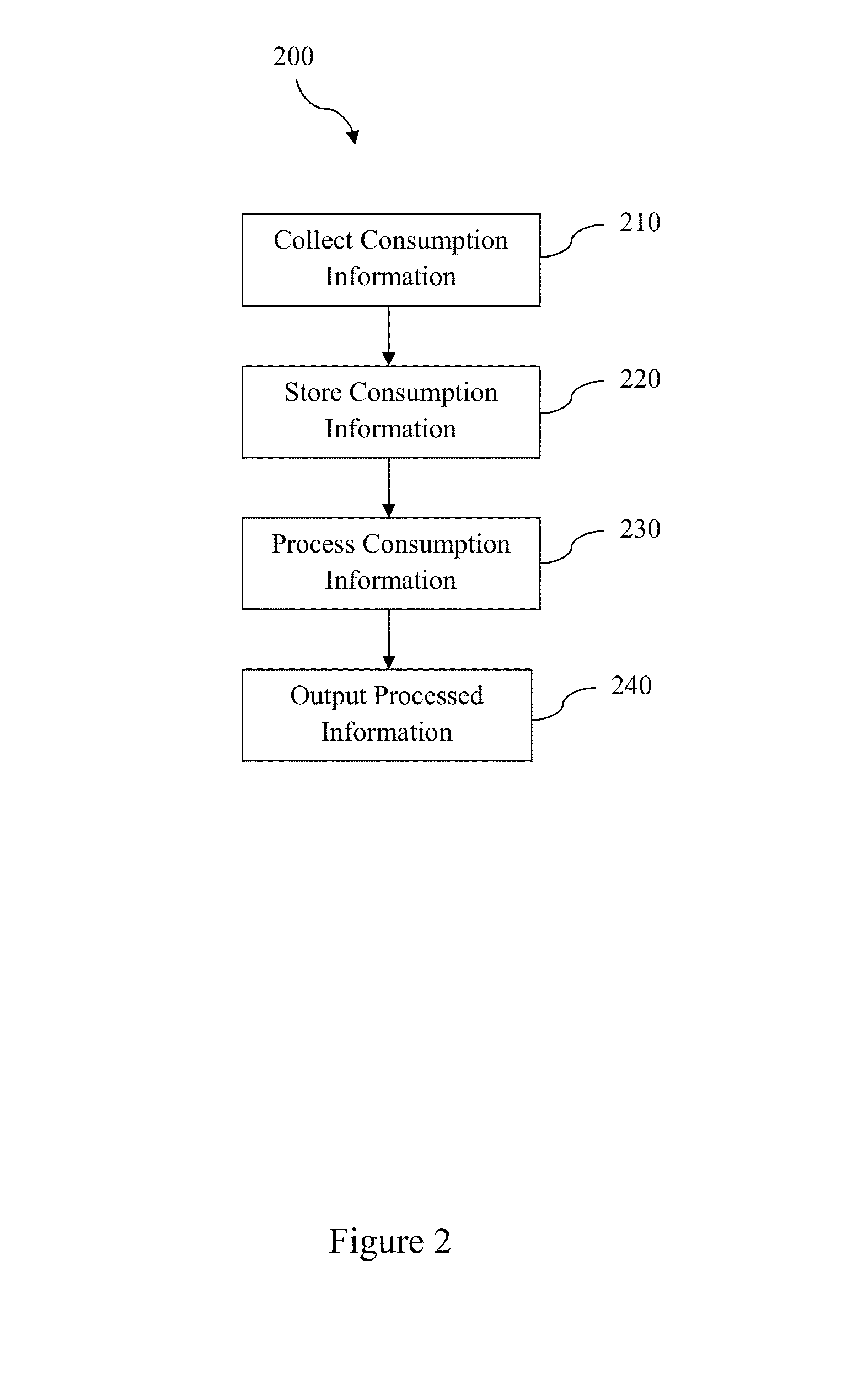 Methods and apparatus for monitoring and analyzing utility consumption