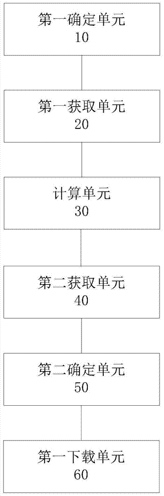 Network data download method and device