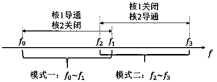 Switchable dual-core injection locking frequency divider with wide locking range