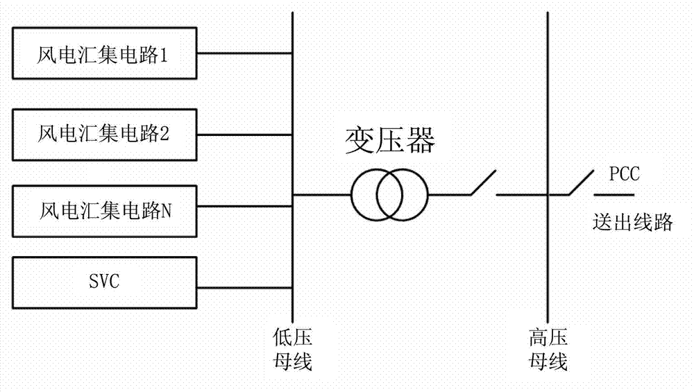 Automatic dynamic voltage control system for wind power plant