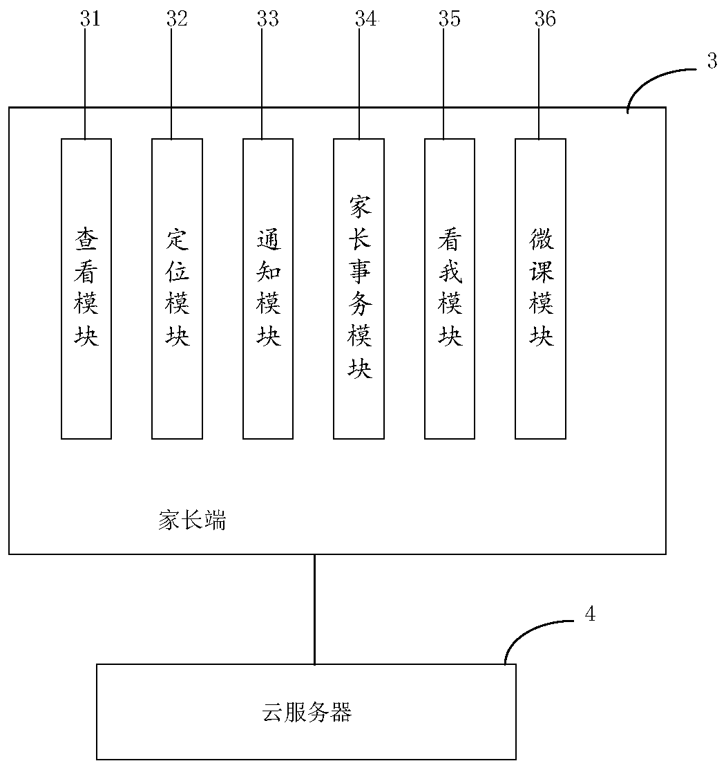 Family-school co-cultivation system for smart campus