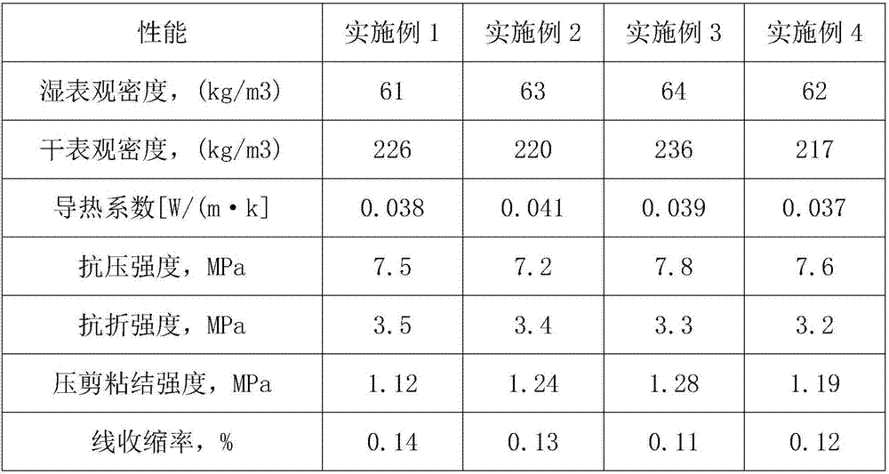 A kind of anti-cracking thermal insulation wall building material and preparation method thereof