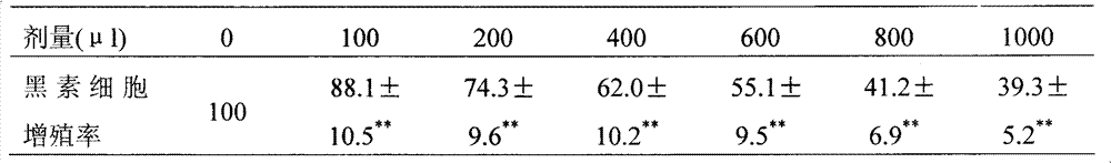 Application of ginkgolic acid in skin whitening, freckle removing and resurfacing