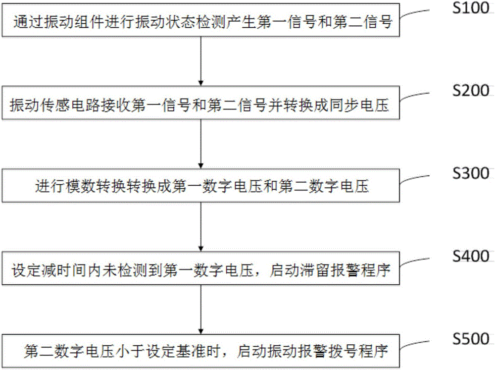 Freight vibration sensing system and method