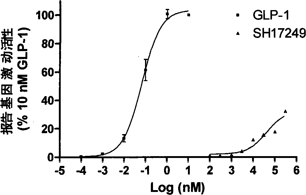 Substitutive five membered heterocyclic compound, preparation and medical use thereof