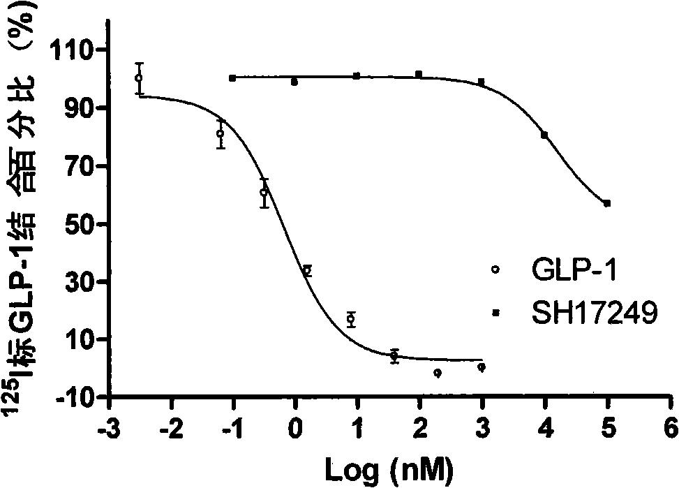 Substitutive five membered heterocyclic compound, preparation and medical use thereof