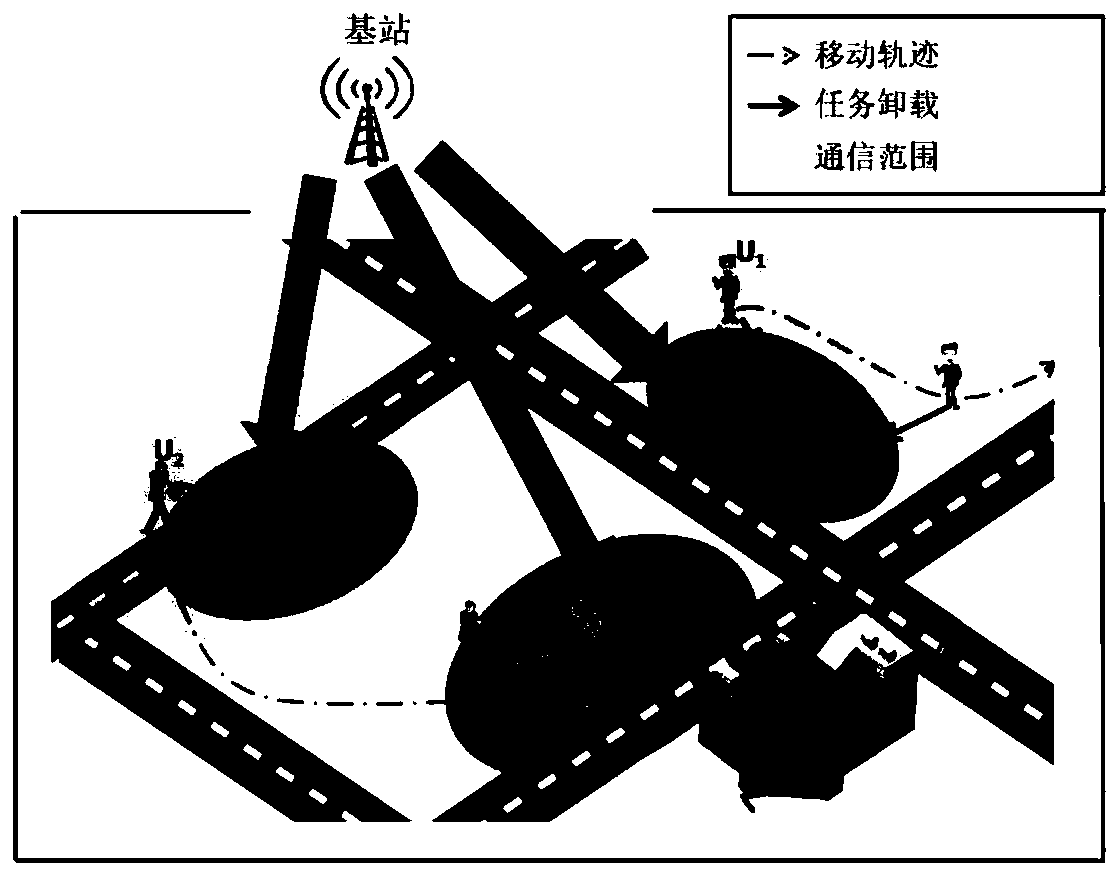 Task unloading mechanism under information asymmetry and uncertainty in internet of things fog computing