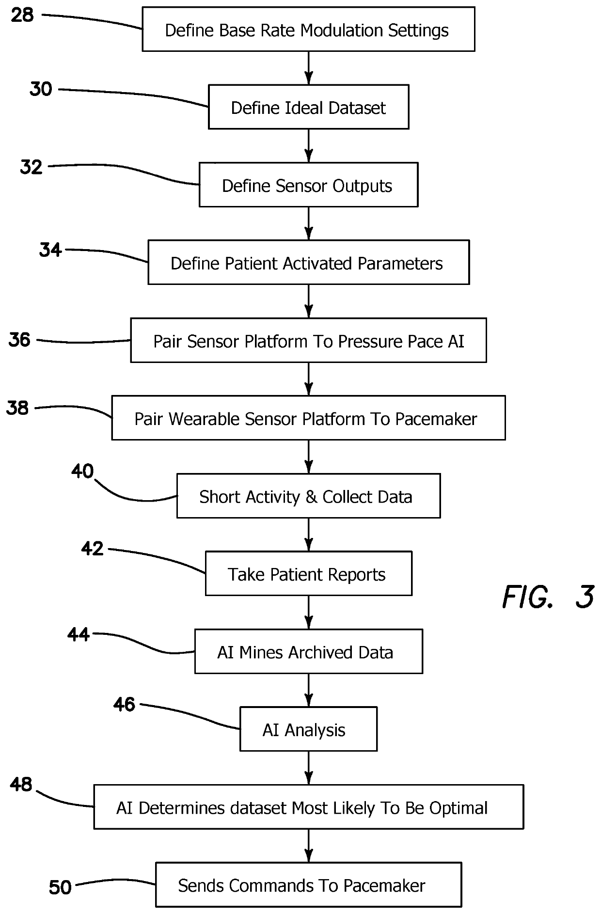 An intelligently, continuously and physiologically controlled pacemaker and method of operation of the same