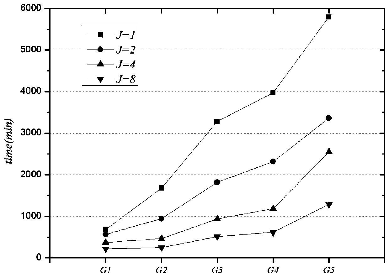 Calculation method and system for complex network topology characteristic parameters based on mapreduce