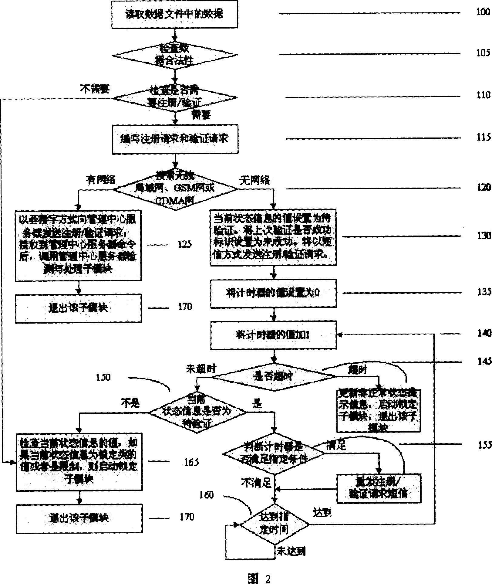 System and method for preventing software and hardware with communication condition / function from being embezzled