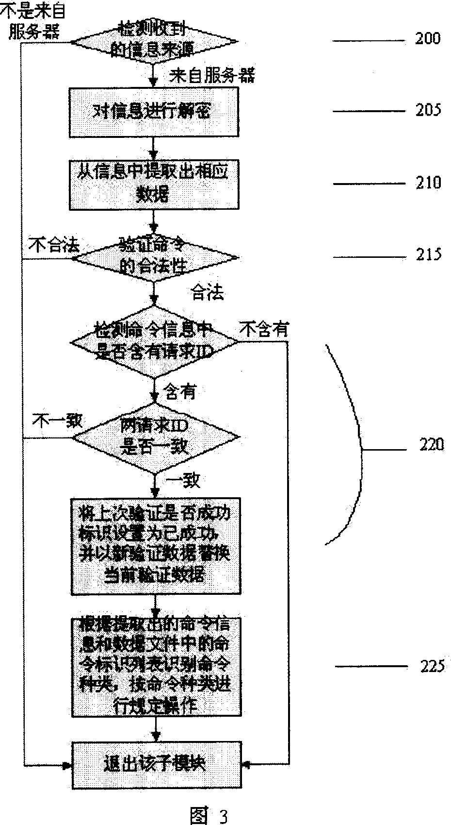 System and method for preventing software and hardware with communication condition / function from being embezzled