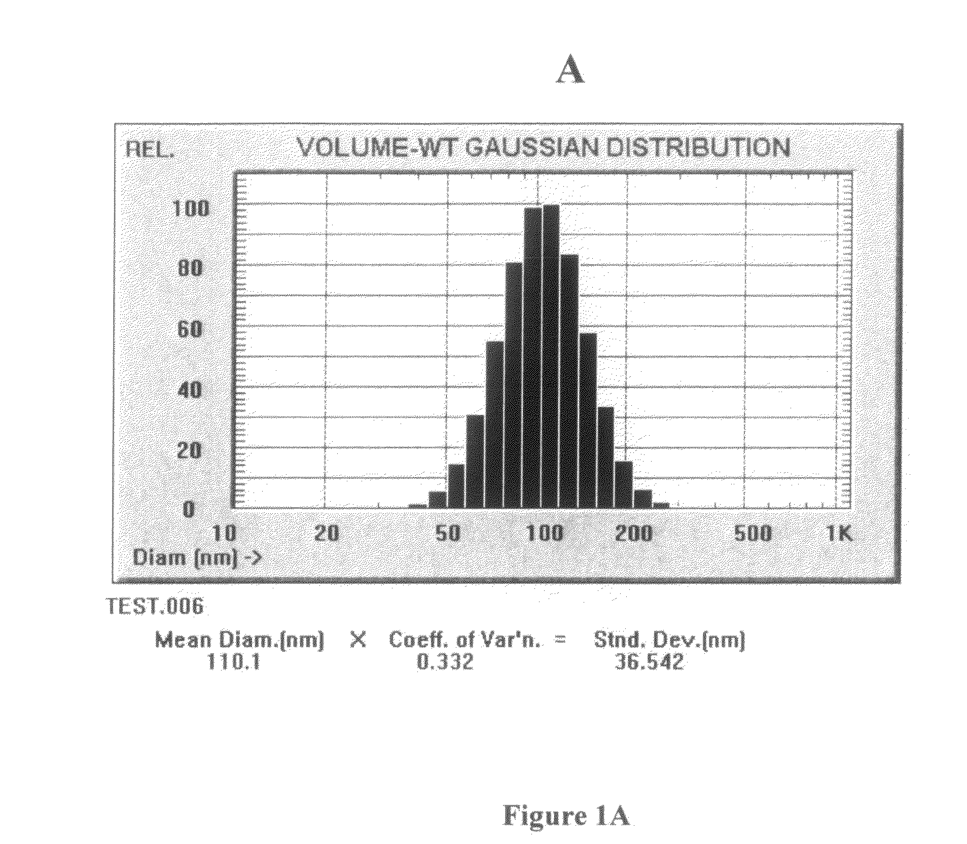 Compositions and methods for dosing liposomes of certain sizes to treat or prevent disease