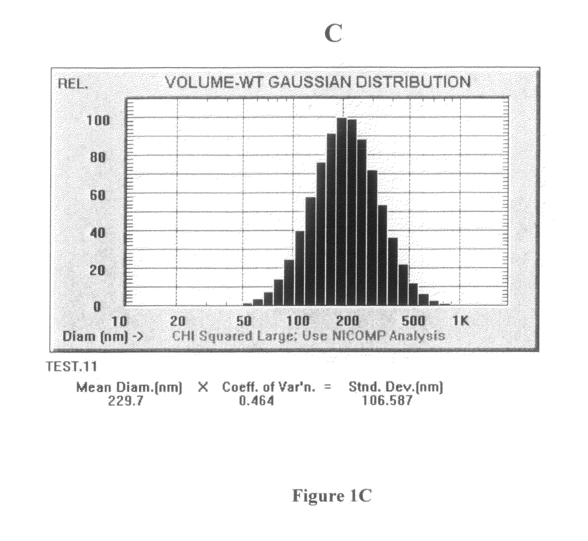 Compositions and methods for dosing liposomes of certain sizes to treat or prevent disease