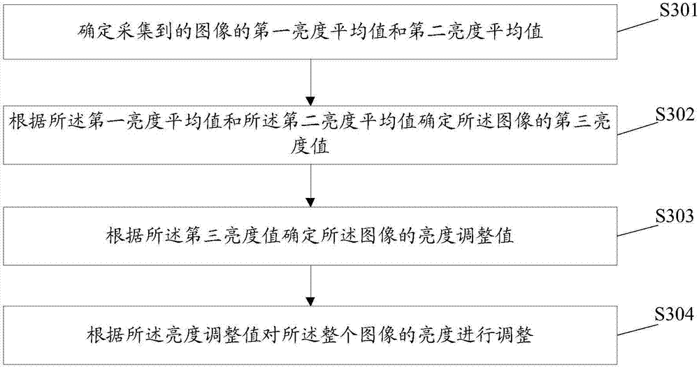 Method for adjusting image brightness, terminal, and computer-readable storage medium