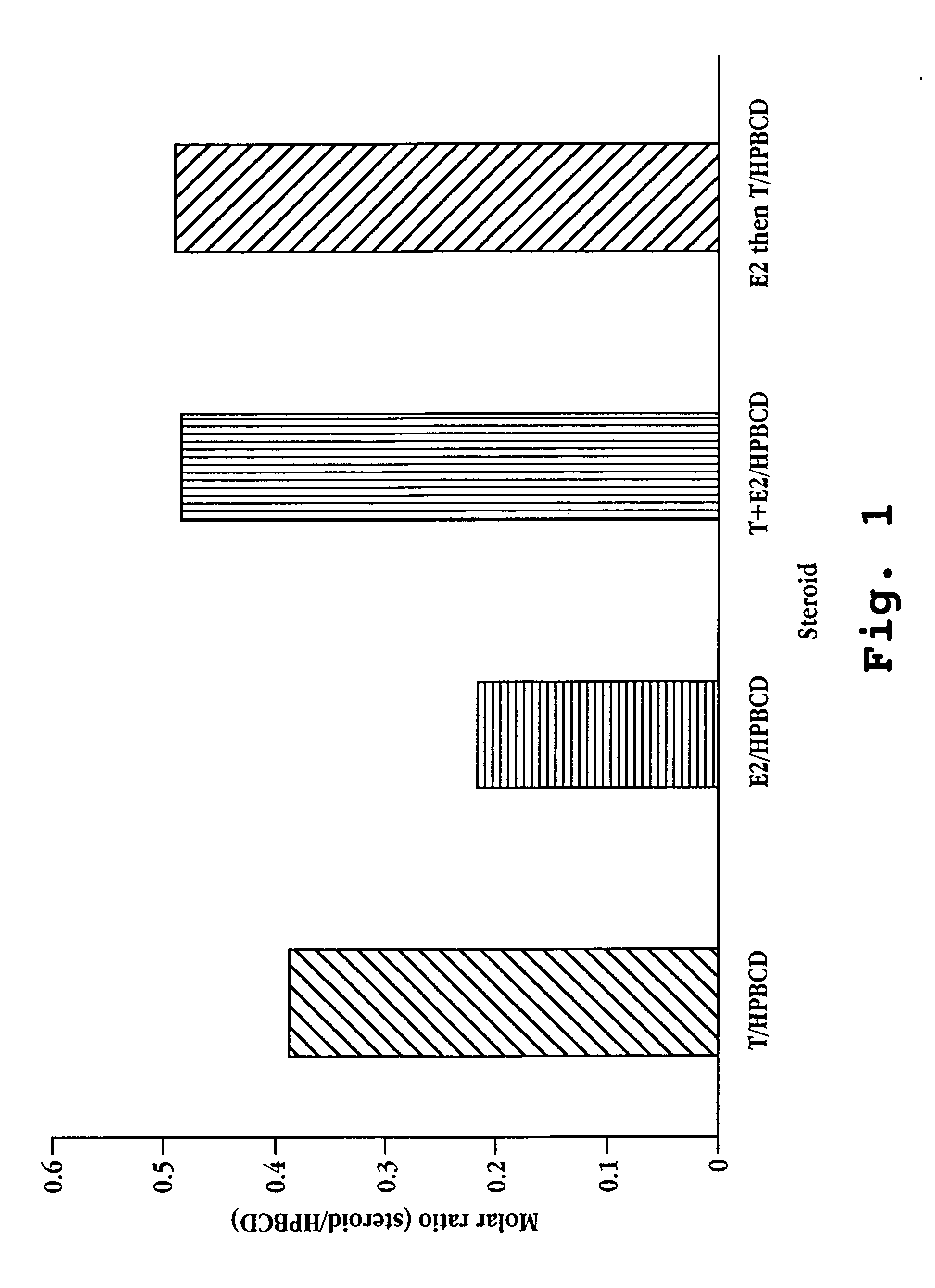 Nasal spray steroid formulation and method