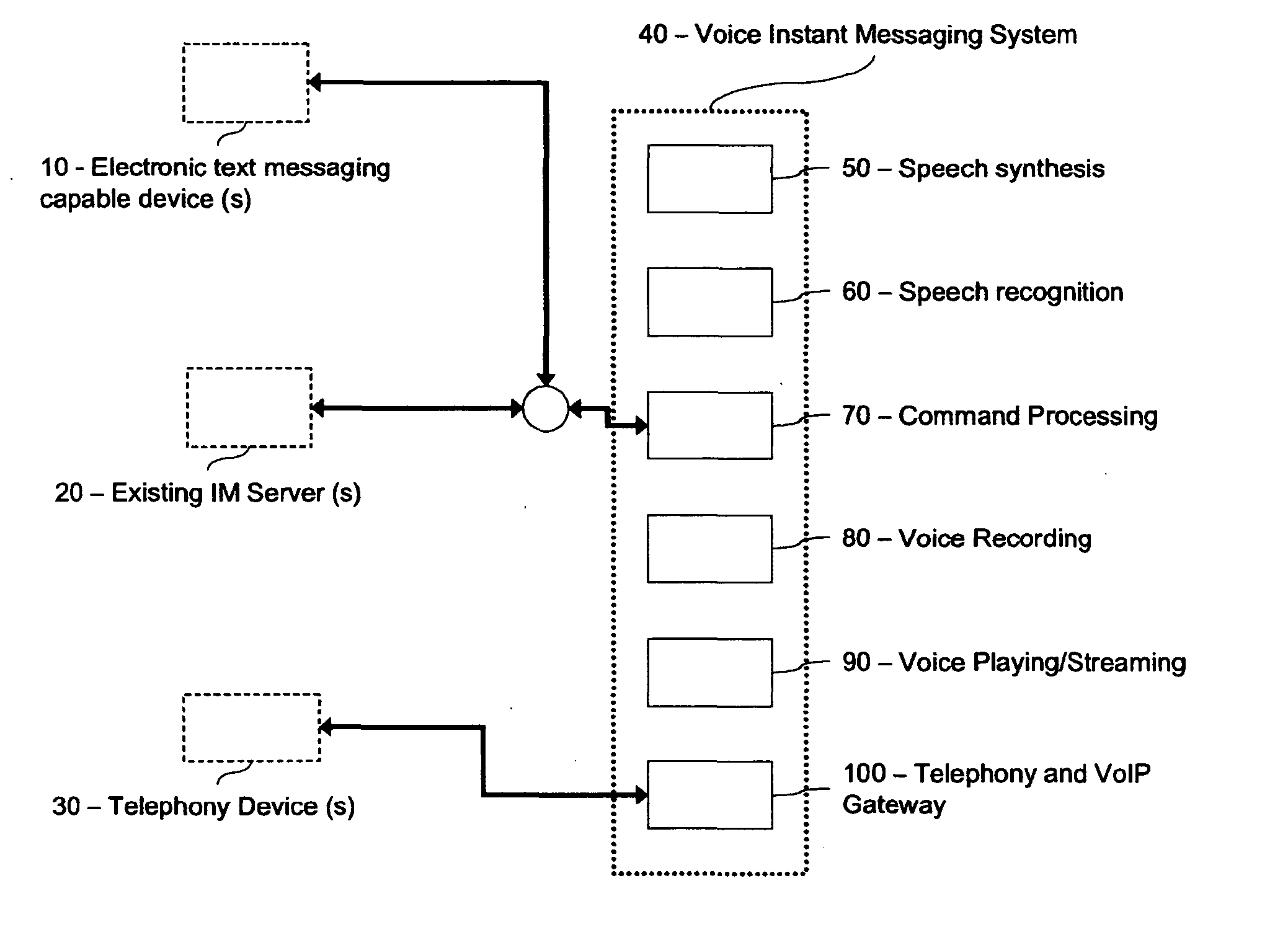 Voice instant messaging system