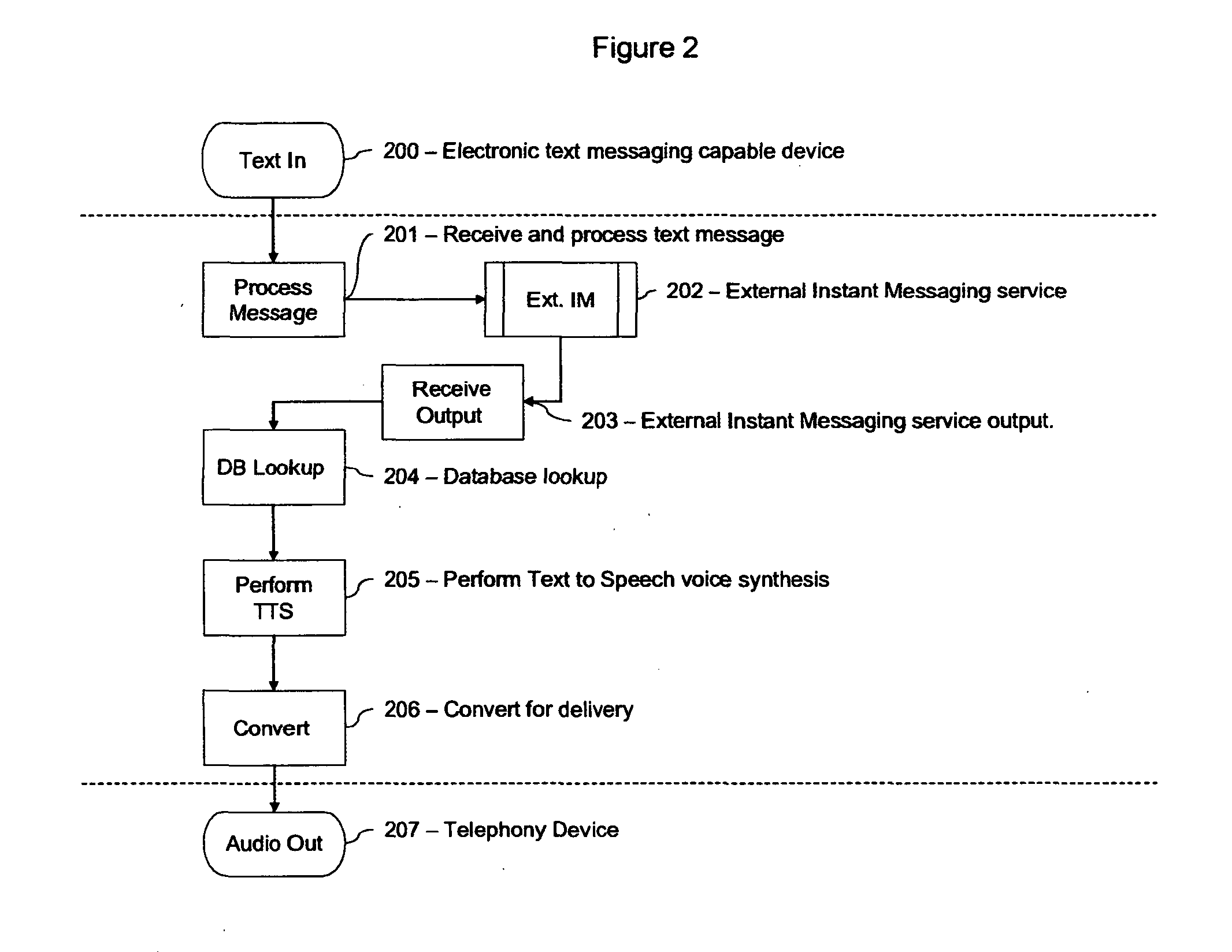 Voice instant messaging system