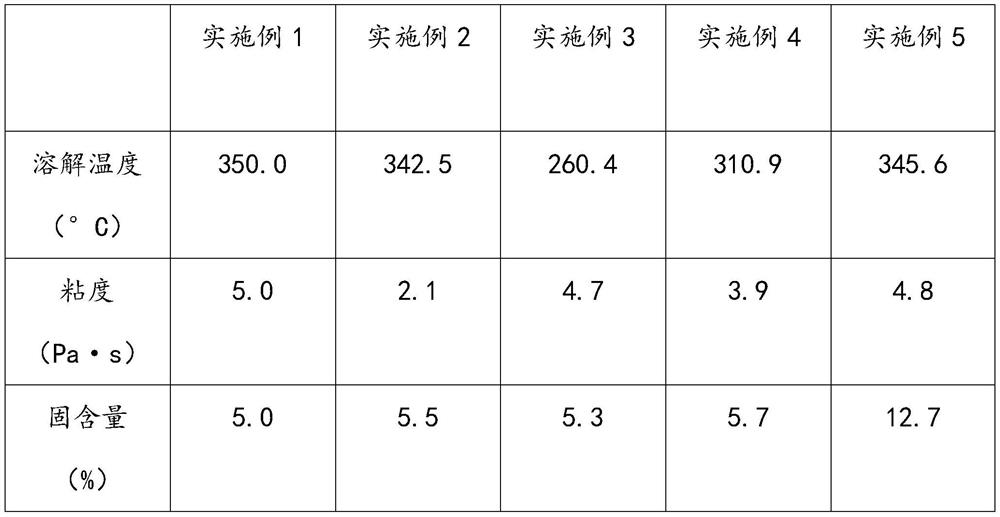 A kind of mechanical parts protective wax and preparation method thereof