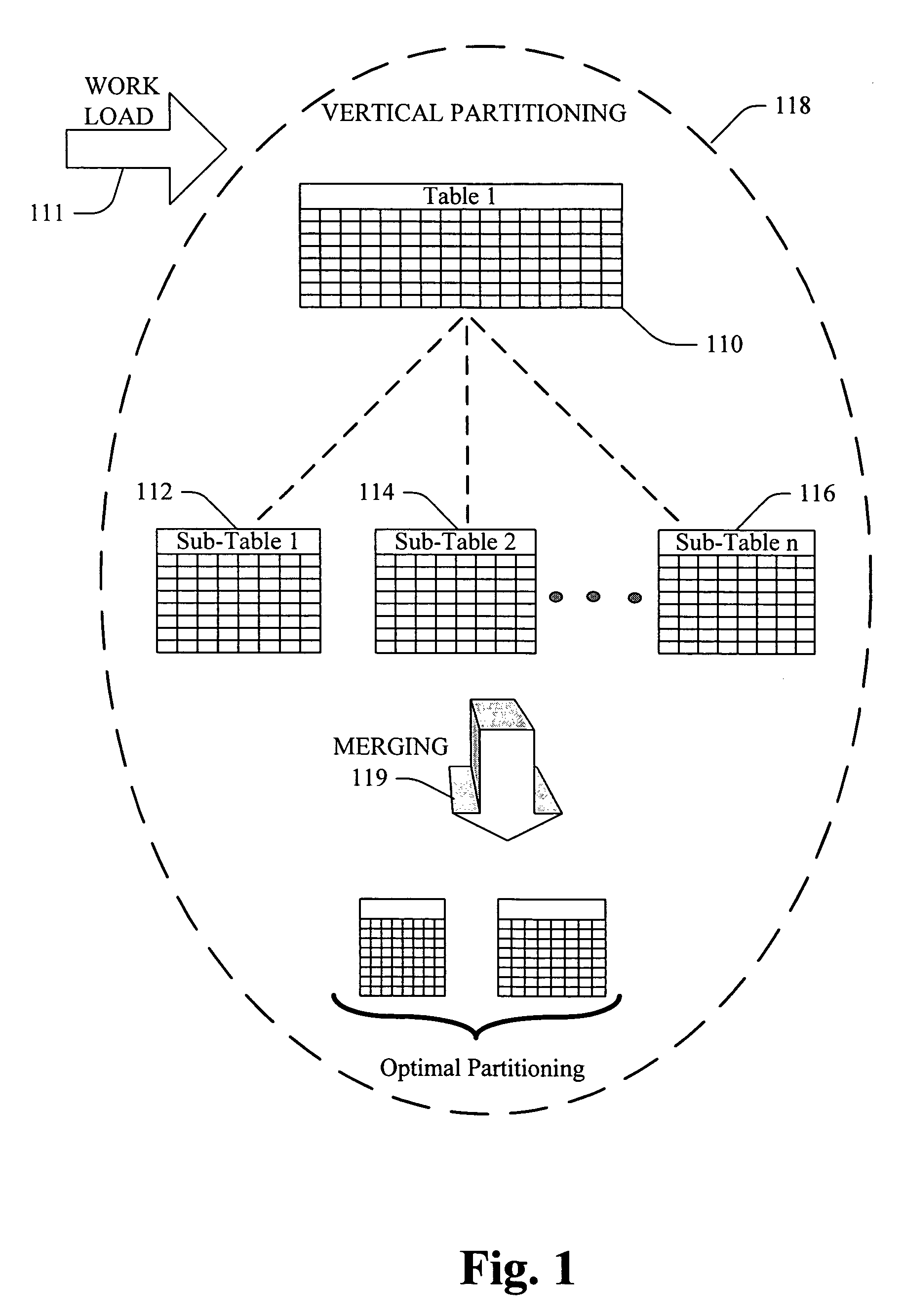 Integrating vertical partitioning into physical database design