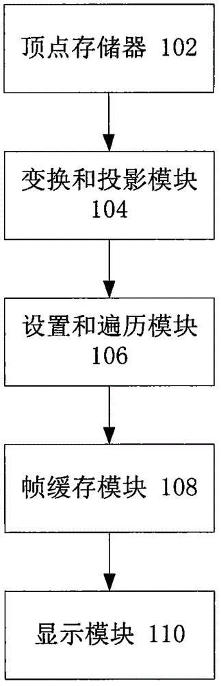 Convex polygon interpolation method and system for use in graphics raster scanning