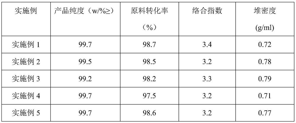 Preparation method of electroplating-grade potassium pyrophosphate