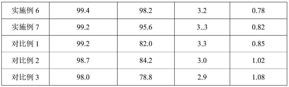 Preparation method of electroplating-grade potassium pyrophosphate