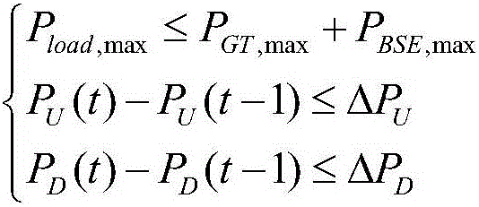 Multi-energy complementary microgrid energy storage optimized configuration method based on double layers of optimization models