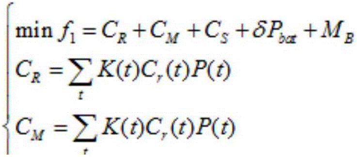 Multi-energy complementary microgrid energy storage optimized configuration method based on double layers of optimization models