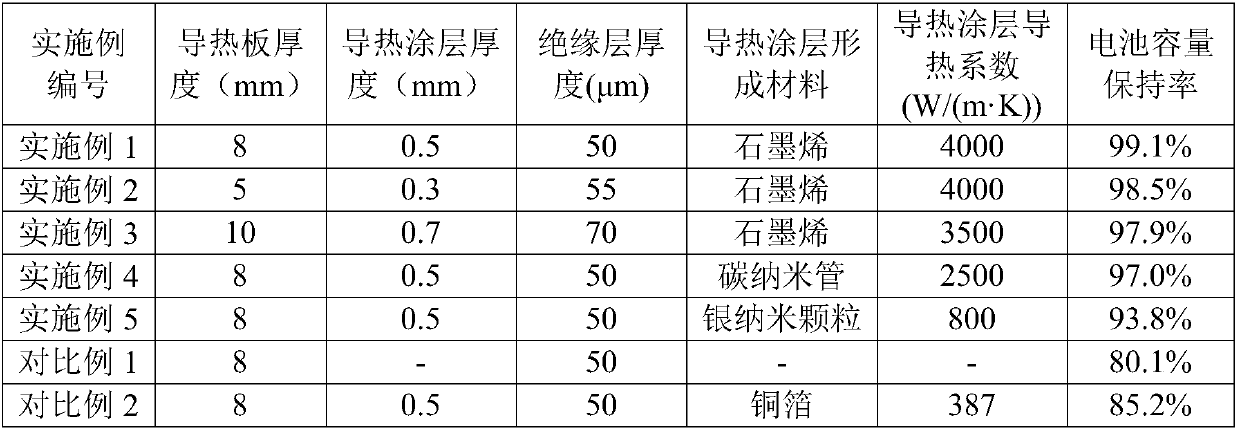 Battery heat exchange device, power battery assembly and power automobile