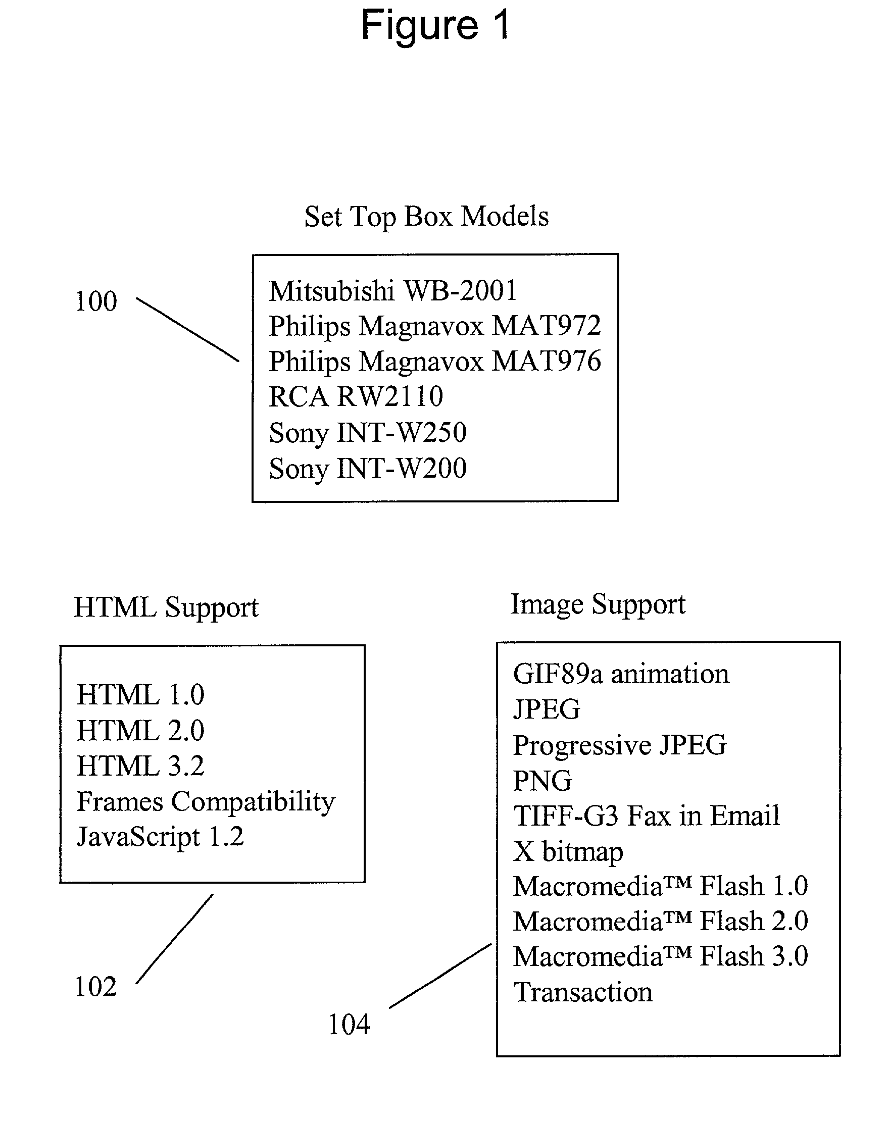 System and method for distribution of interactive content to multiple targeted presentation platforms