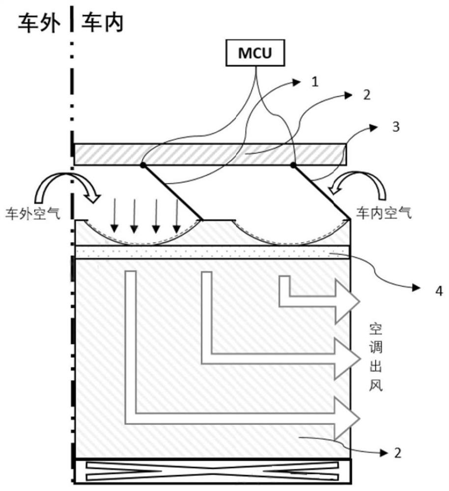 Vehicle ventilation control method, storage medium and system