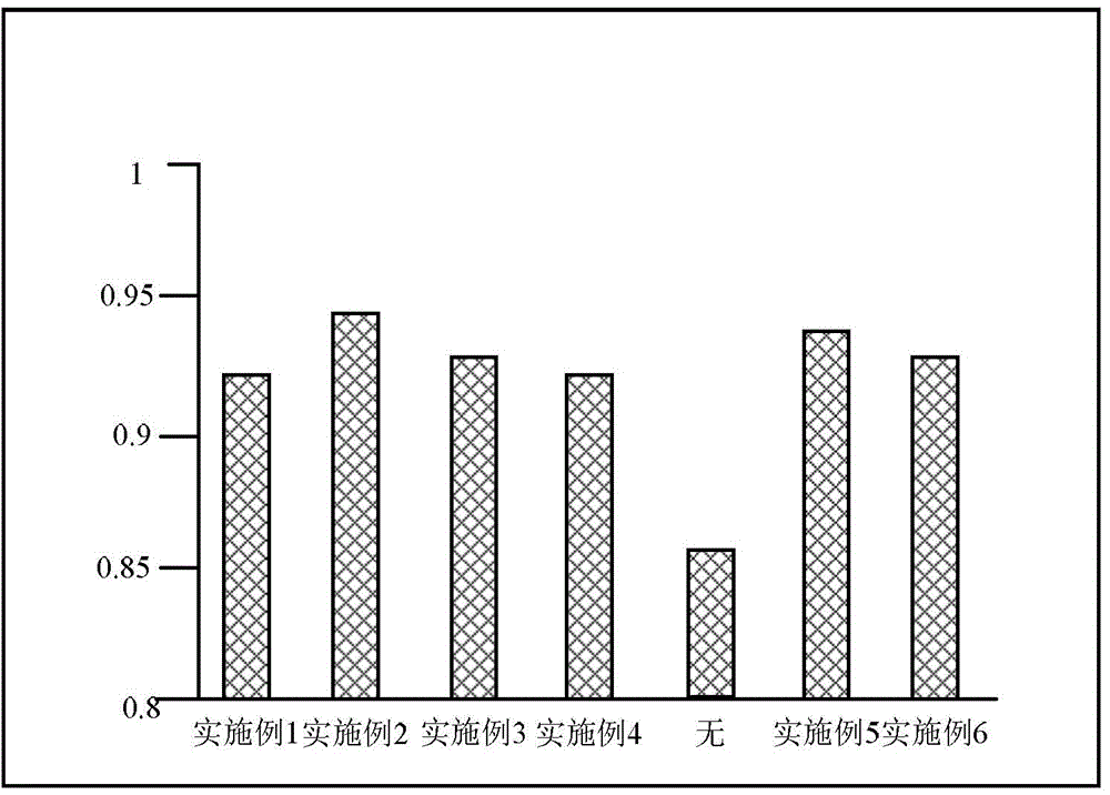 Composition with calming and relieving functions and preparation method thereof