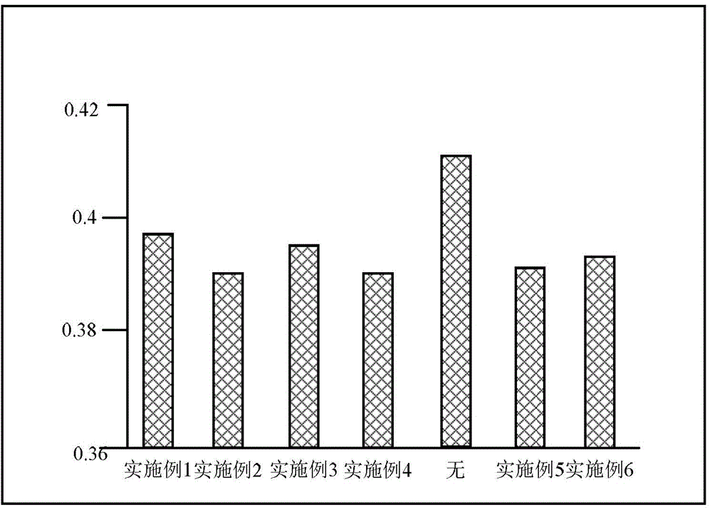 Composition with calming and relieving functions and preparation method thereof