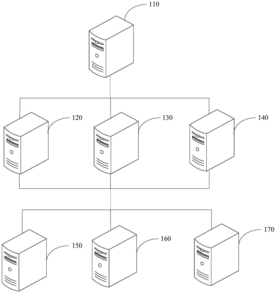 Task scheduling method and system