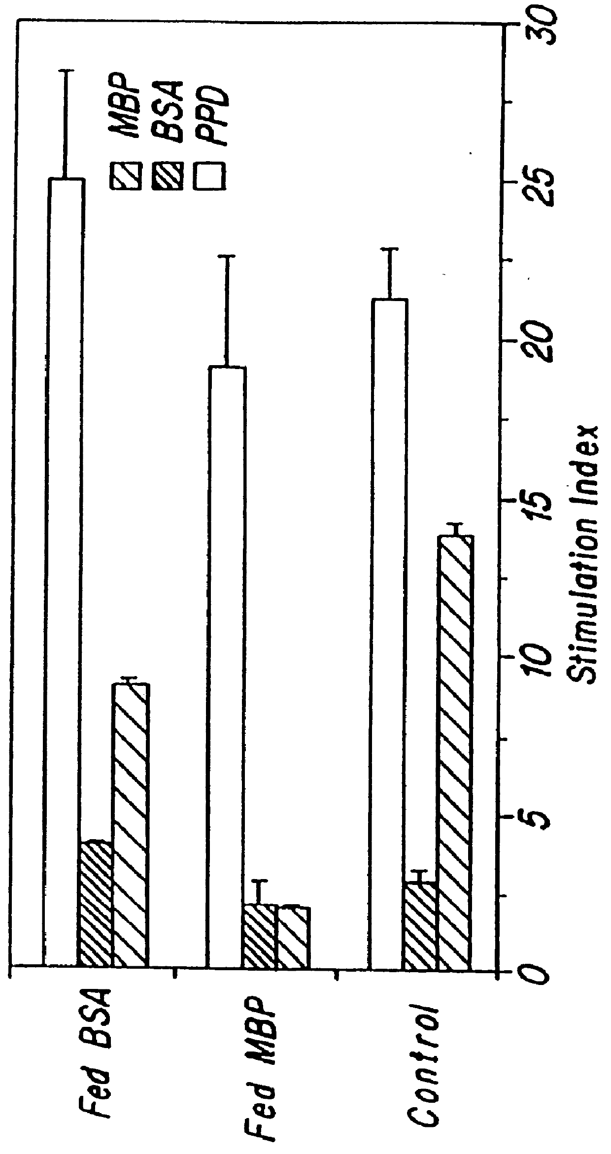 Treatment of autoimmune arthritis by oral administration of collagen