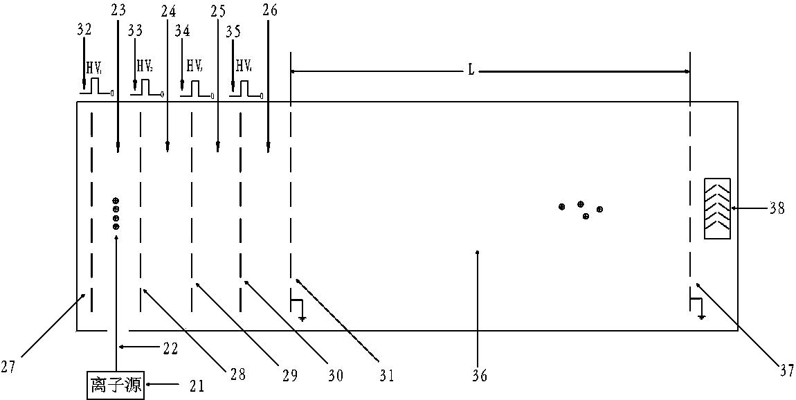 A mass analysis method and mass spectrometer based on special relativity