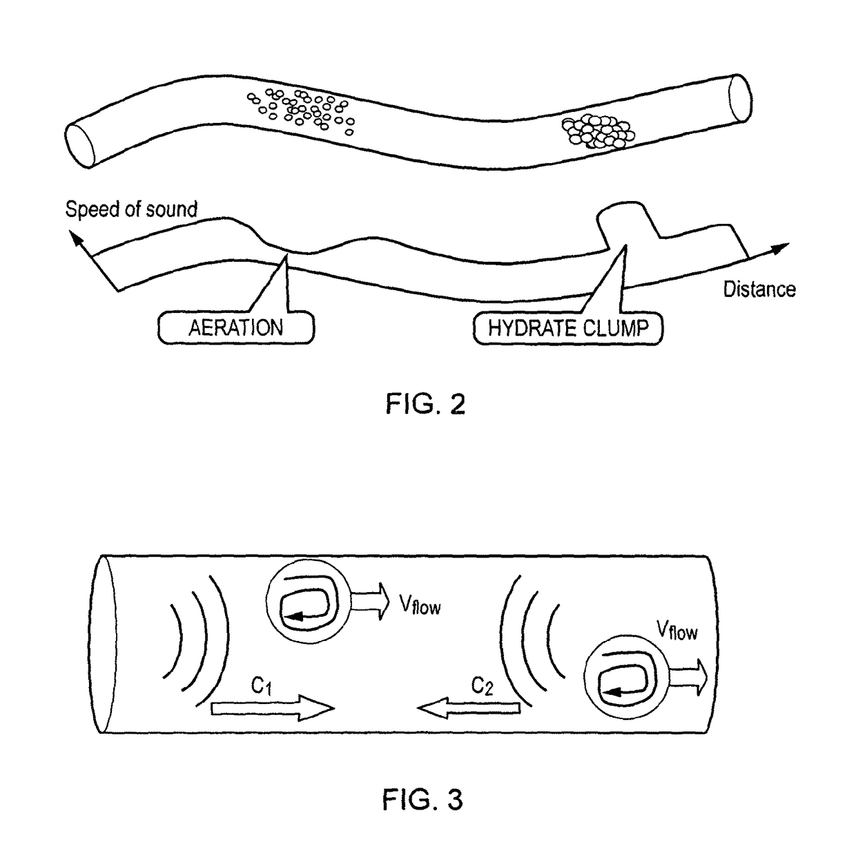 Method of acoustic surveying