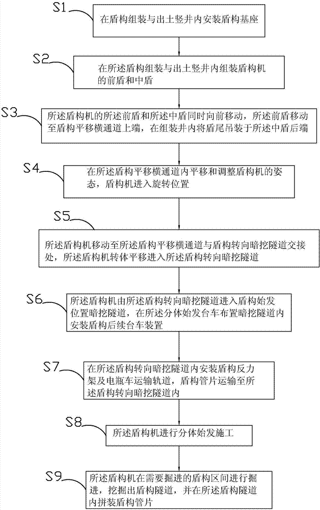 Construction method based on shielding lateral split starting in underground excavation area, construction structure and construction device